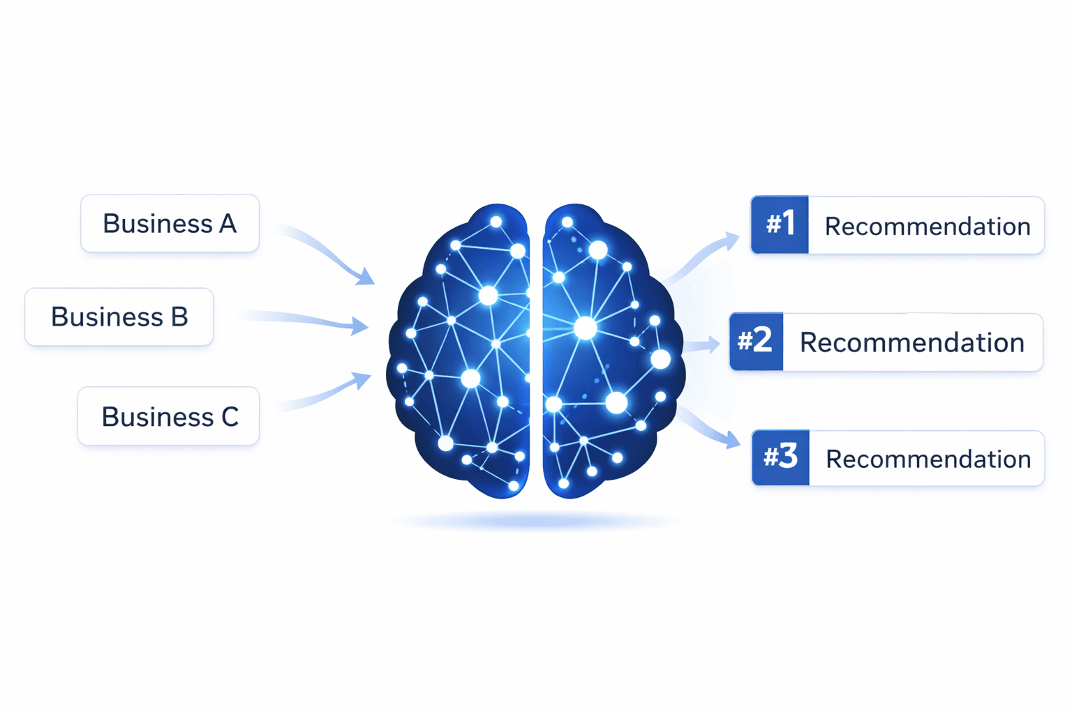 How ChatGPT Decides Which Businesses to Recommend